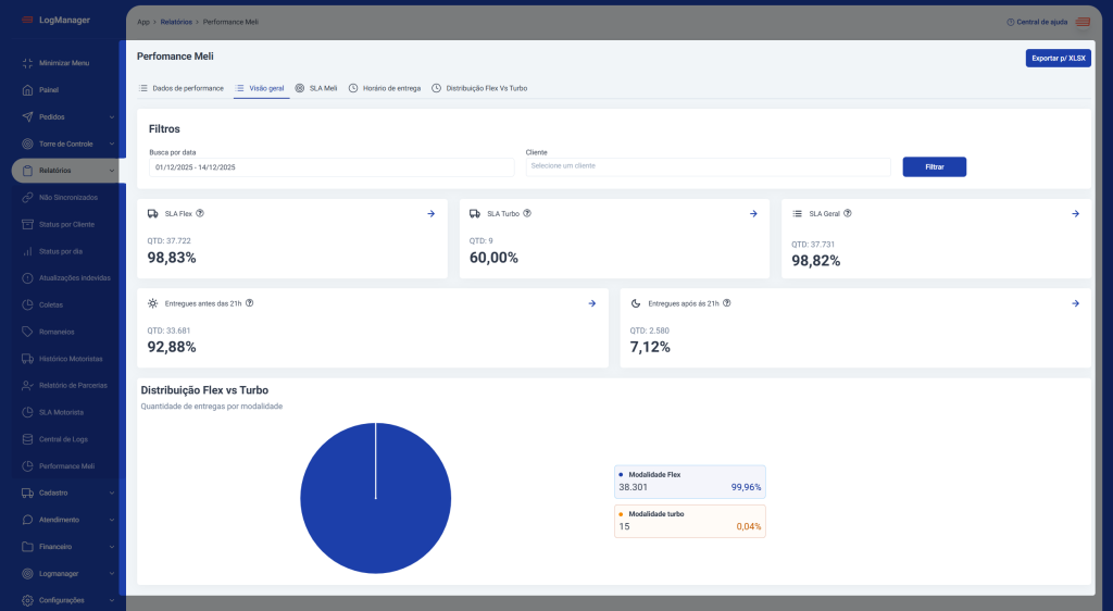 TMS Log Manager — operação em tempo real