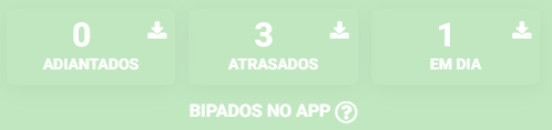 Adiantados, atrasados e em dia