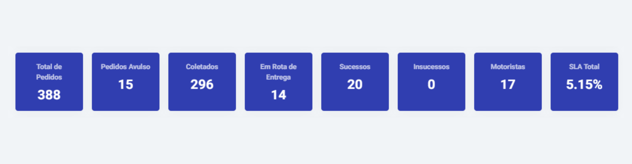 Indicadores em tempo real
